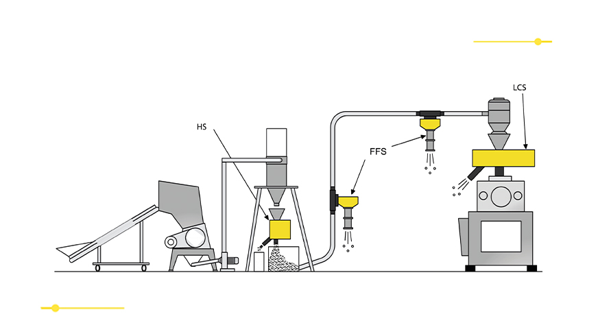 Metalmax Metal Separators