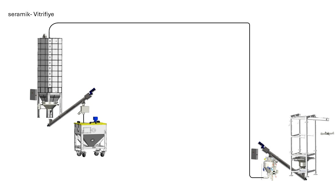 Industrial Efficiency and Flawless Flow in Ceramic and Vitreous Production