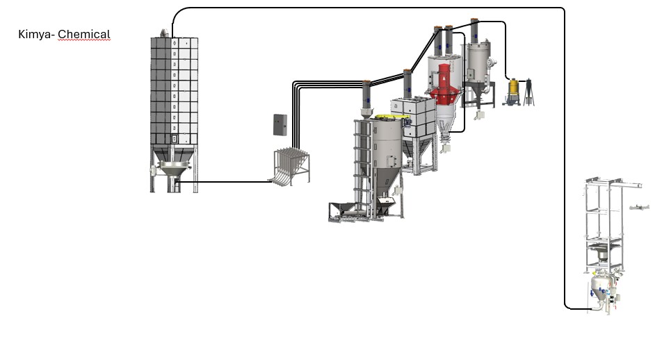 Flawless Process Management and Precision Engineering in the Chemical Industry