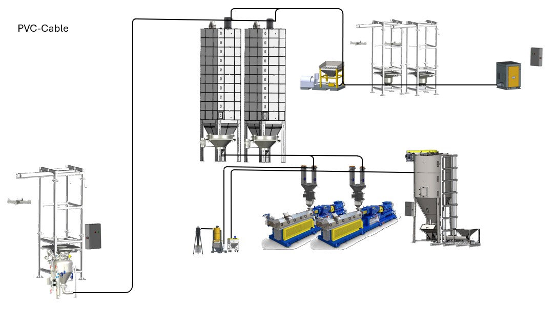 End-to-End Solutions in PVC and Cable Production